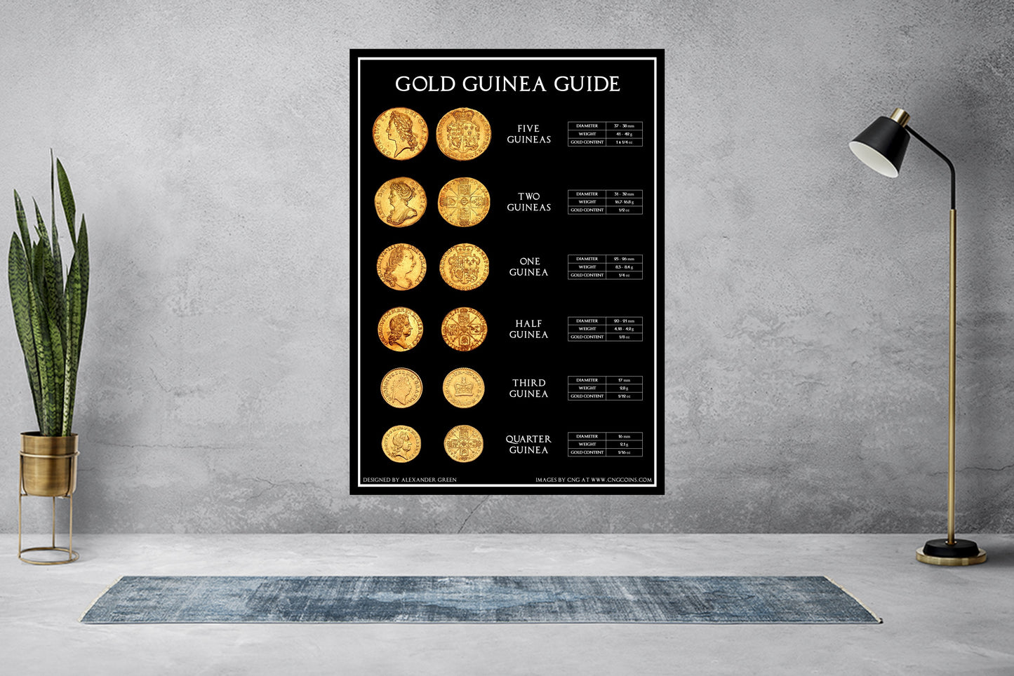 Gold Guinea Collectors Guide Coin Poster