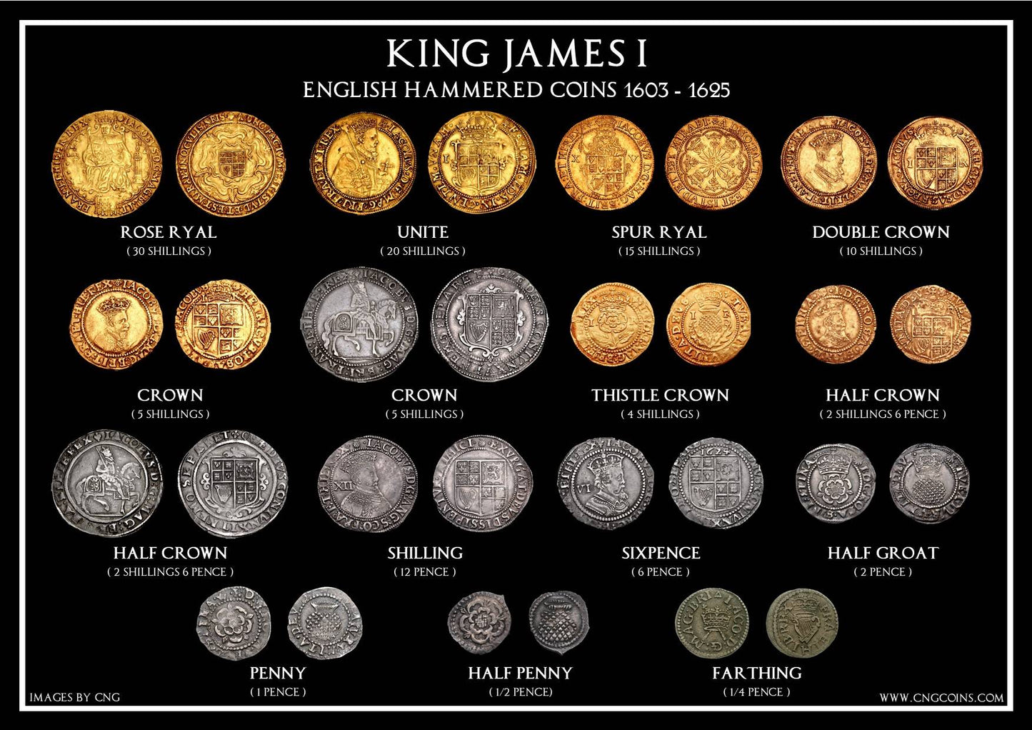 King James I of England A4 Coin Poster