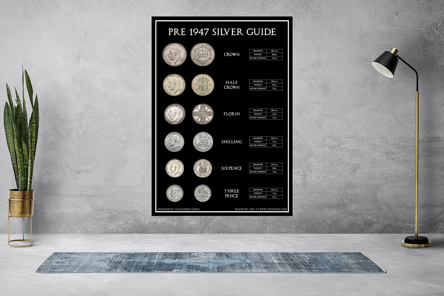 Pre 1947 Silver Collectors Guide Coin Poster