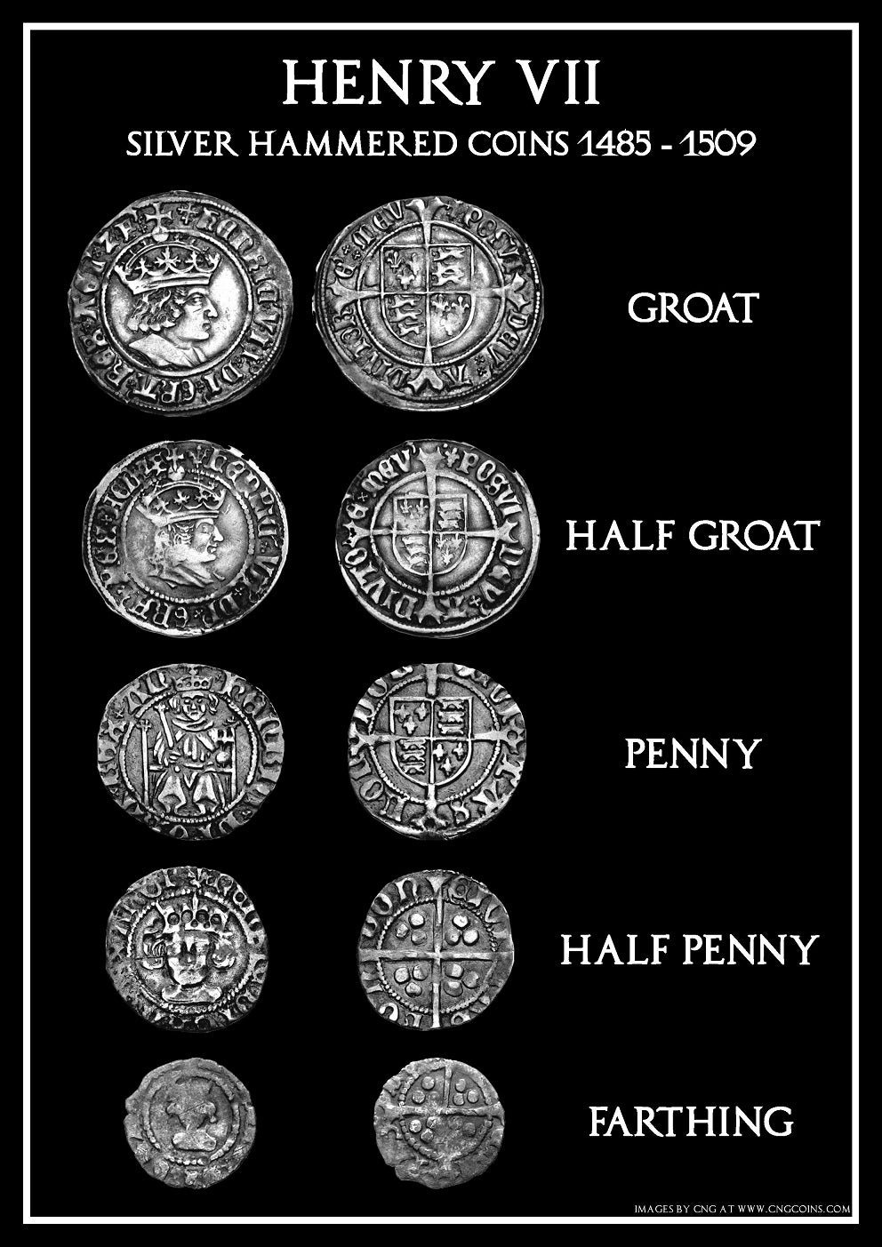 Henry VII Hammered Silver English Coins Poster