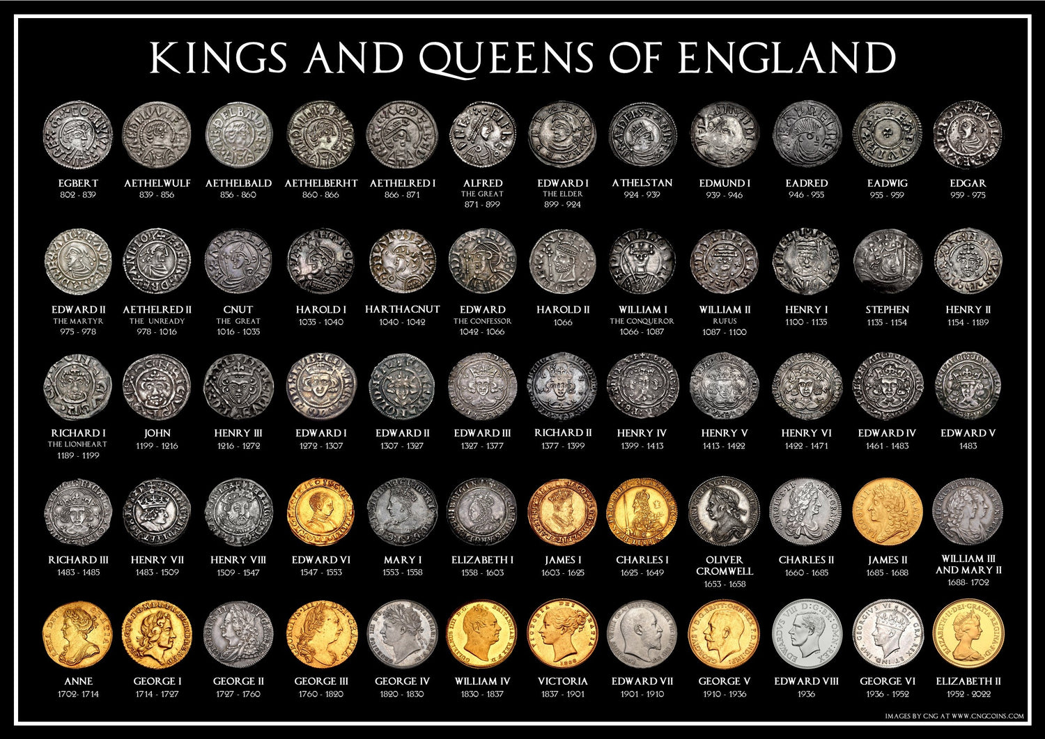 British Coin Posters