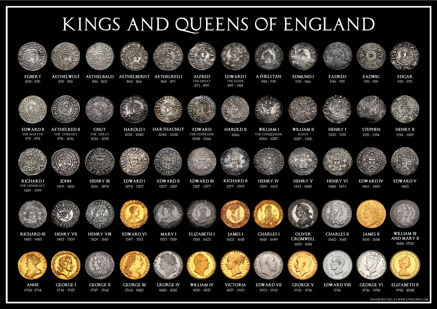 Kings and Queens of England A3 Coin Poster