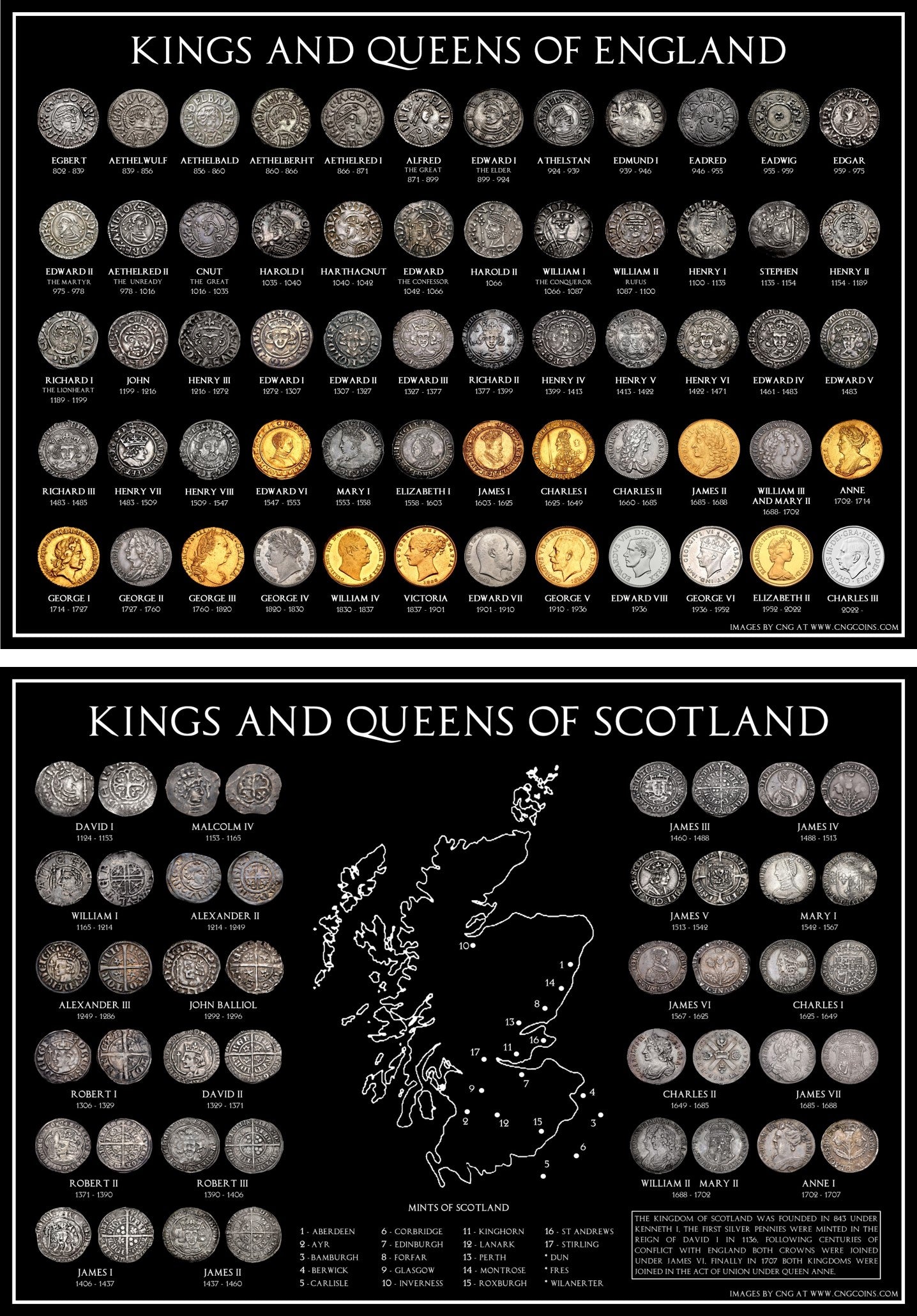 Kings and Queens of England + Scotland Coin Poster Set