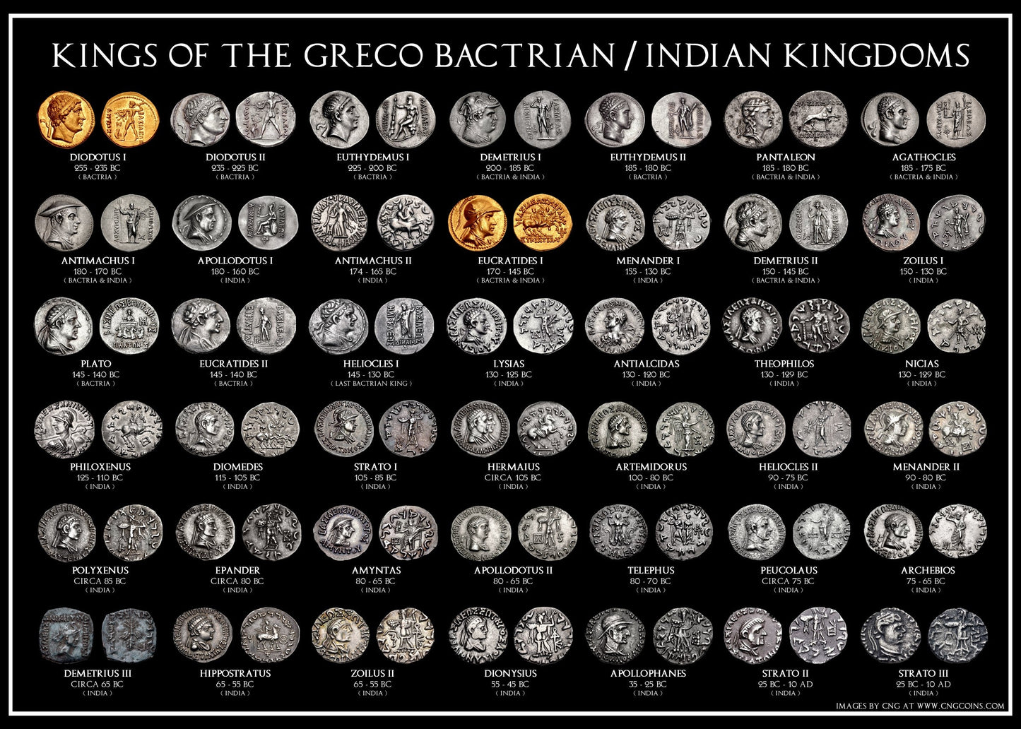Kings of The Greco Bactrian & Indian Kingdoms A3 Coin Poster