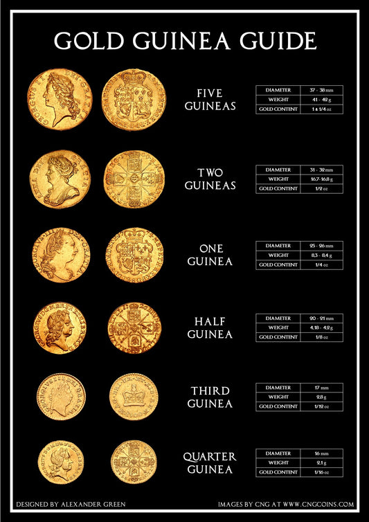 Gold Guinea Collectors Guide Coin Poster