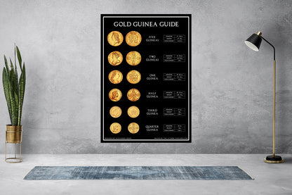 Gold Guinea Collectors Guide Coin Poster