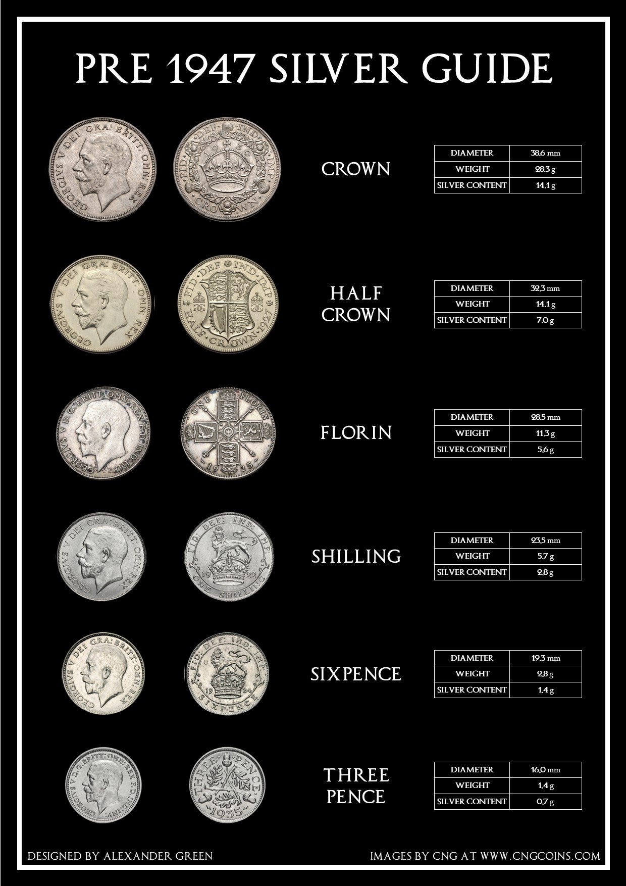 Pre 1947 Silver Collectors Guide Coin Poster