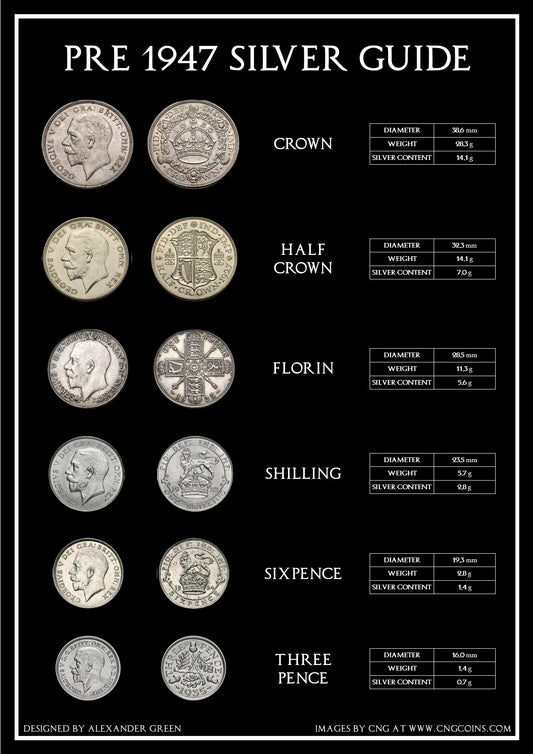 Pre 1920 and Pre 1947 Silver Coin Poster Set