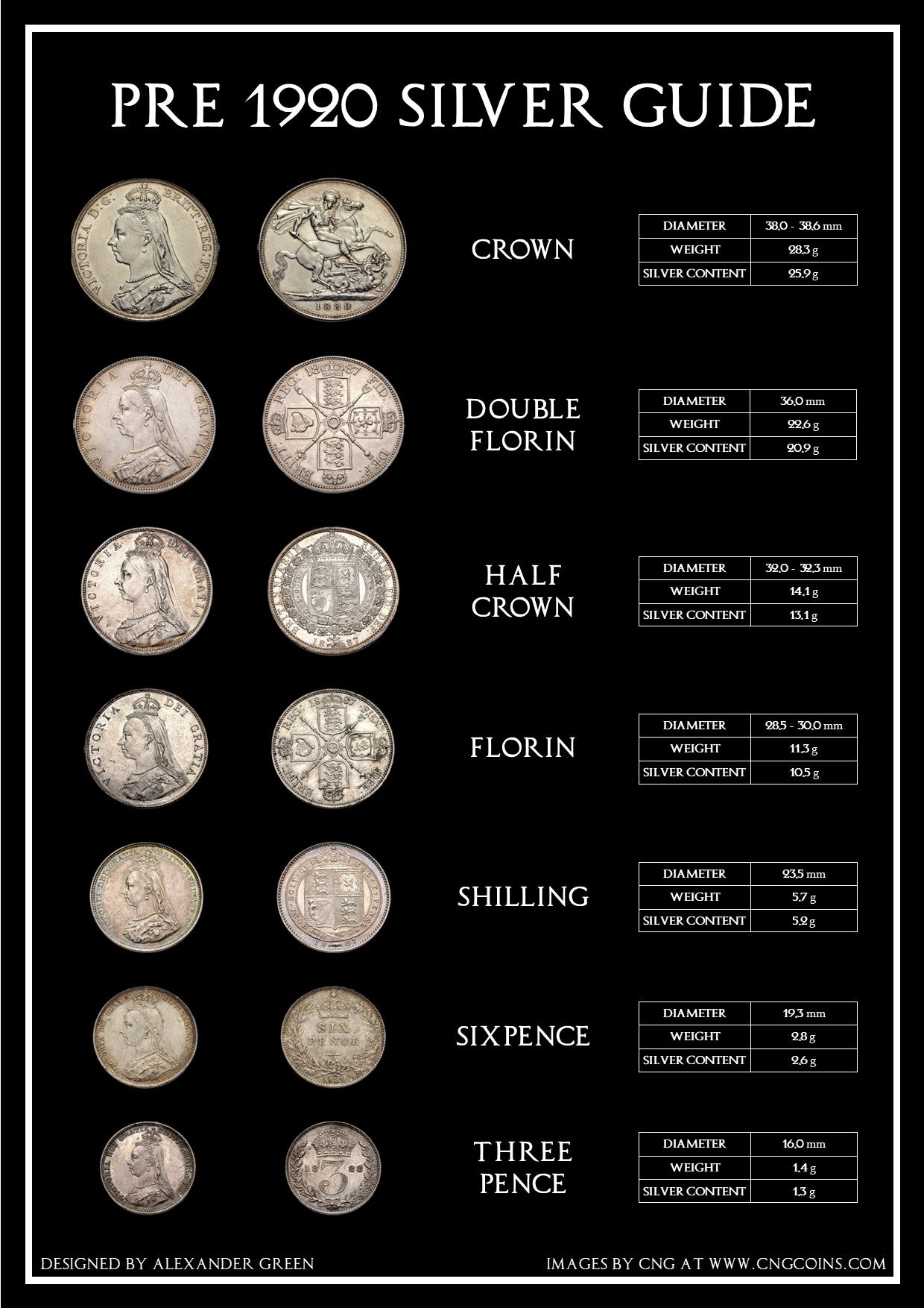 Pre 1920 Silver Collectors Guide Coin Poster