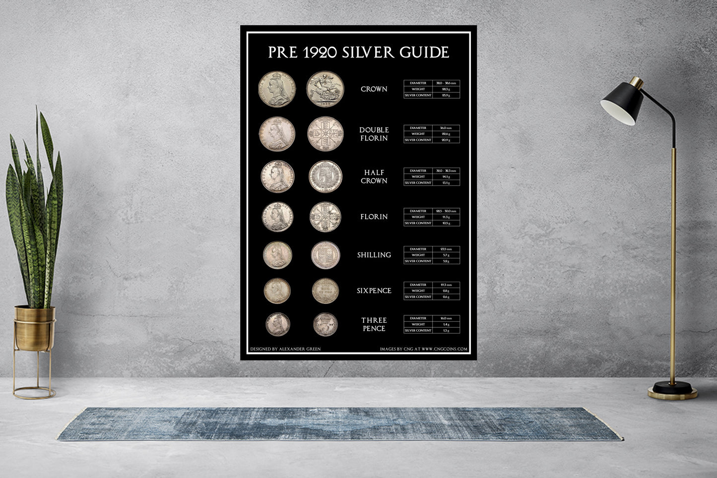 Pre 1920 Silver Collectors Guide Coin Poster