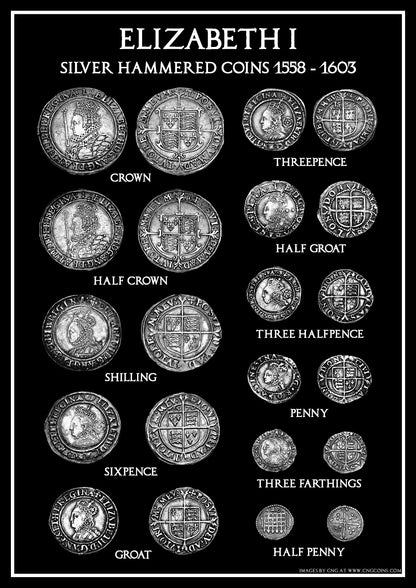 Kings and Queens of Tudor England Coin Poster Set