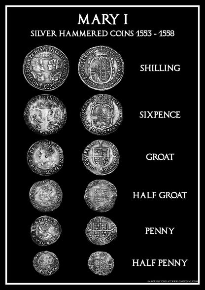 Kings and Queens of Tudor England Coin Poster Set