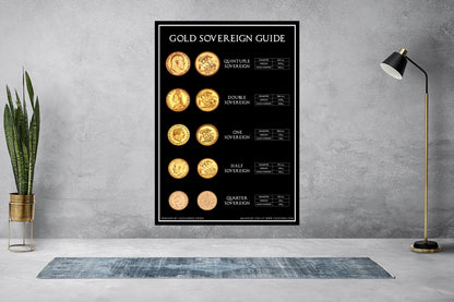 Gold Sovereign Collectors Guide Coin Poster