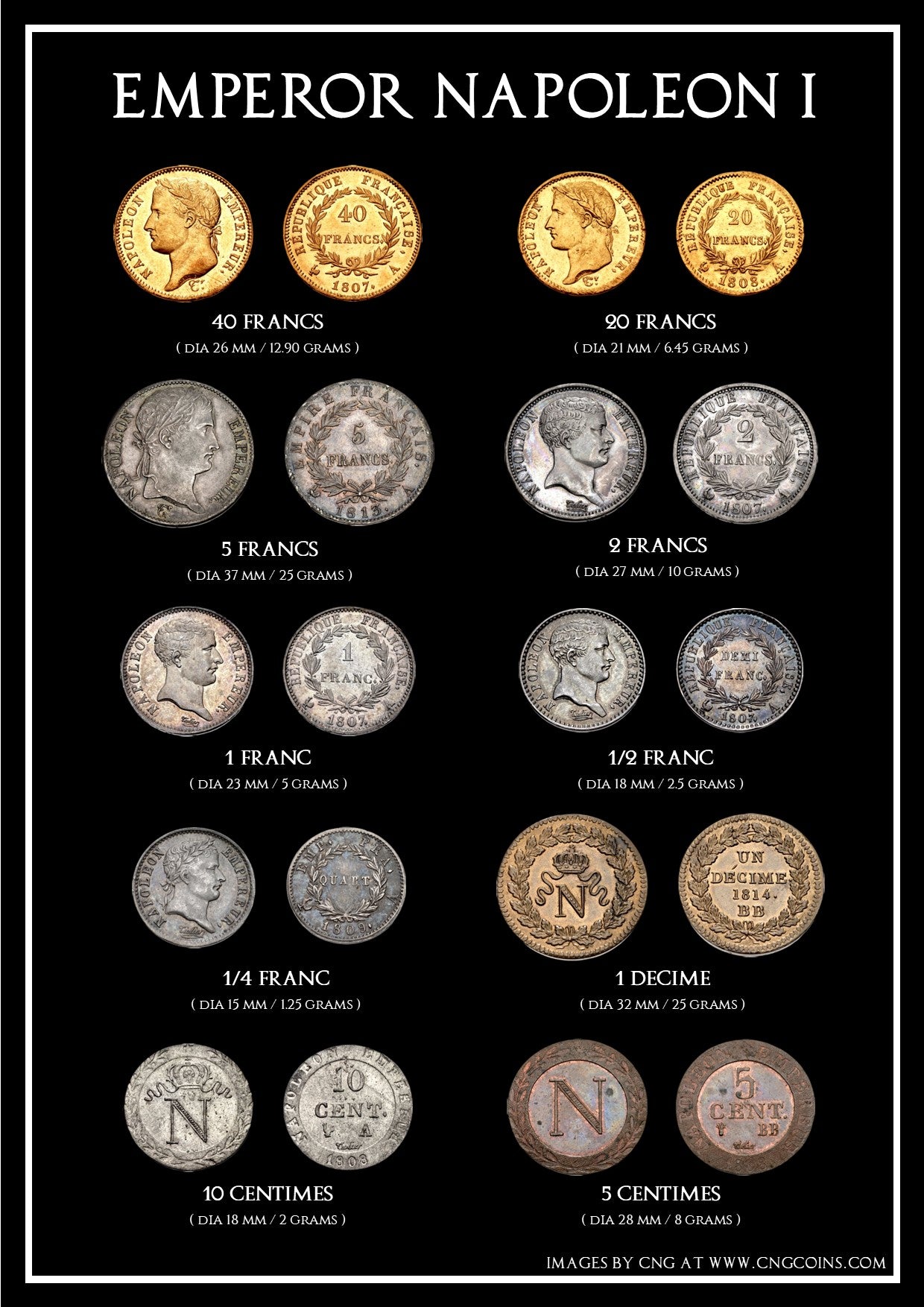 Emperor Napoleon I A4 Coin Poster