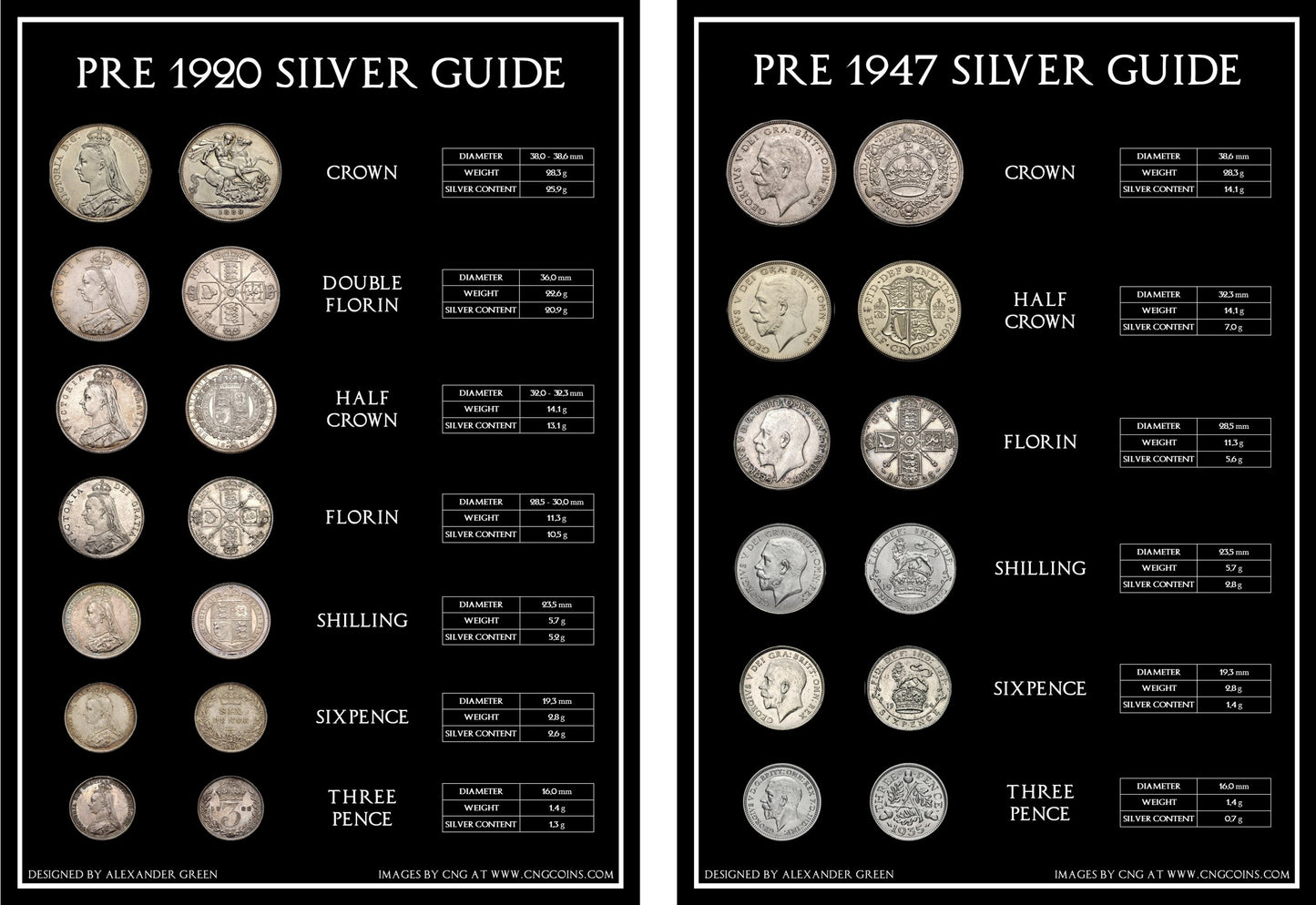 Pre 1920 and Pre 1947 Silver Coin Poster Set