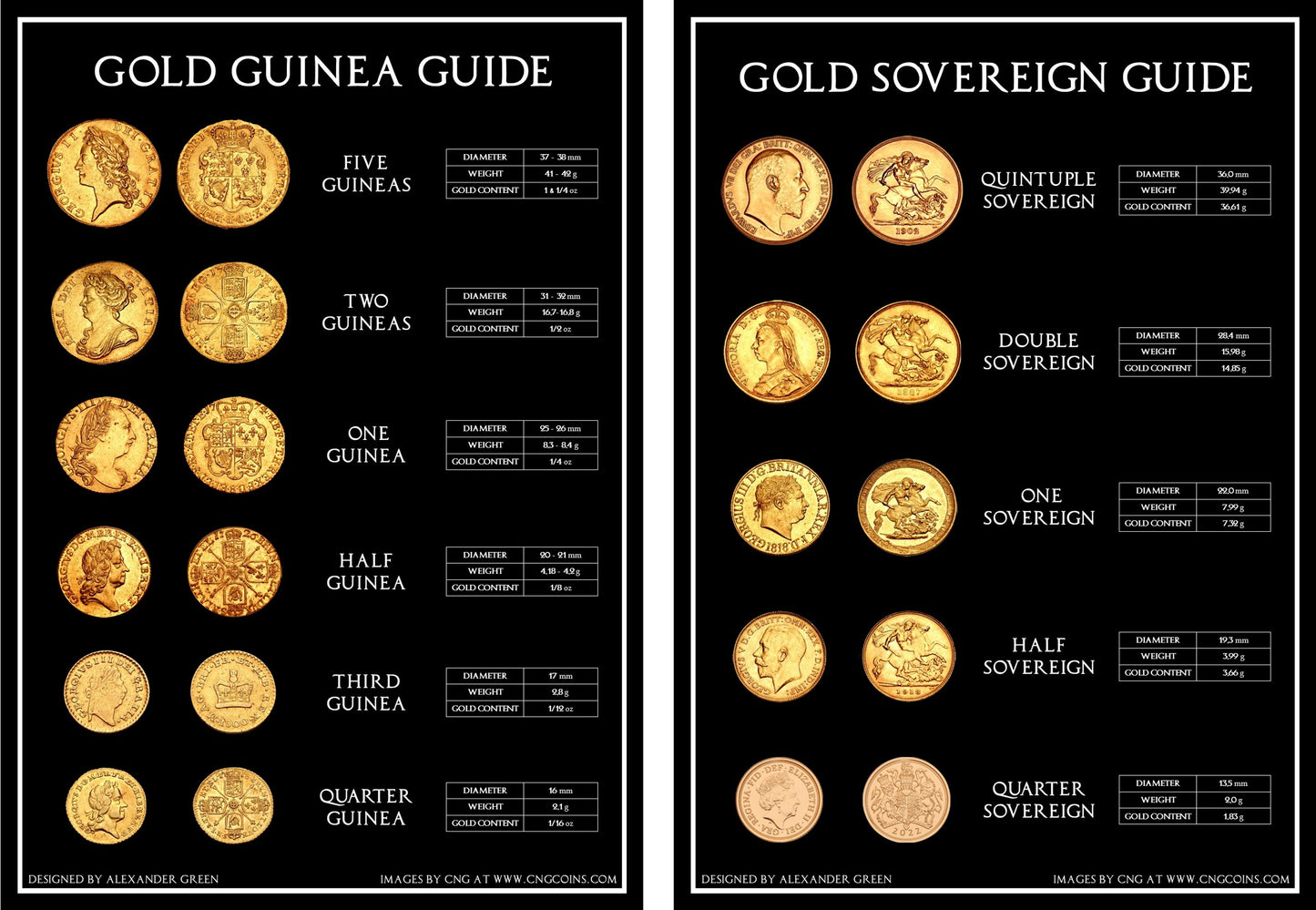 Gold Guinea and Gold Sovereign Coin Poster Set